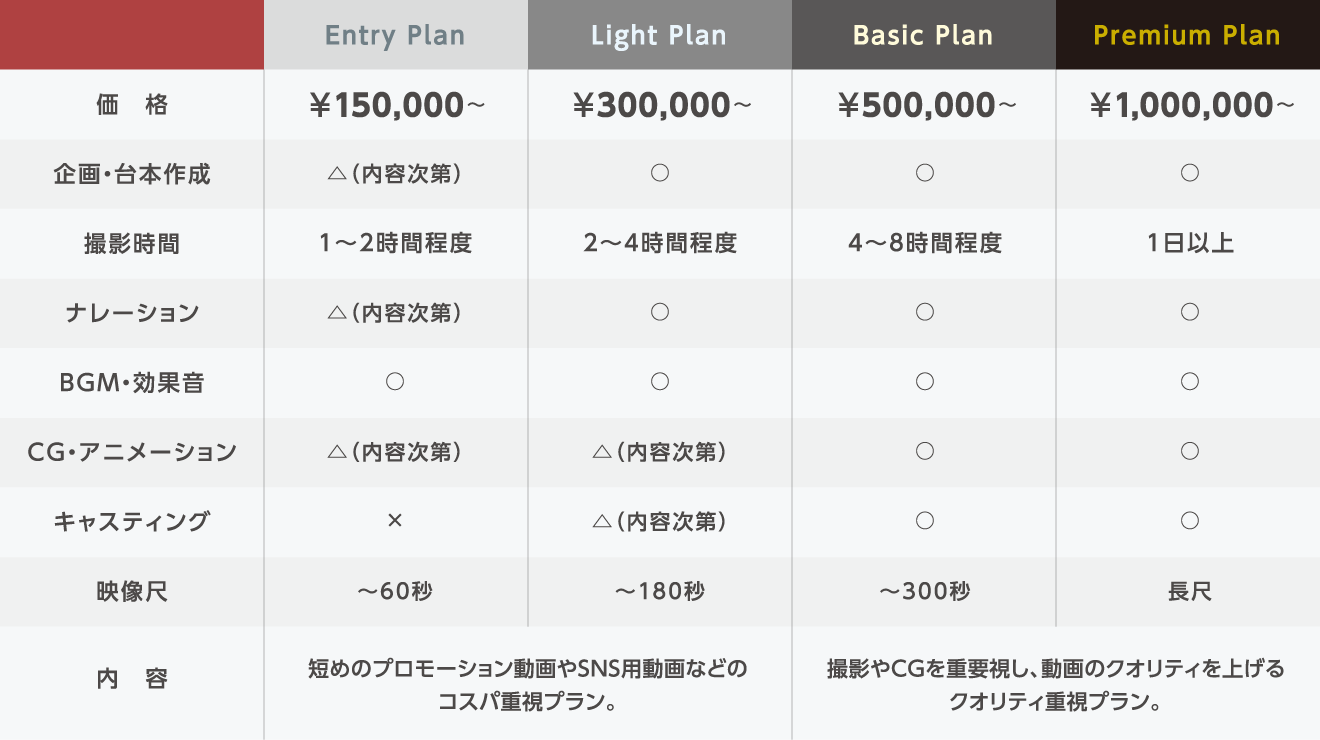 価格表